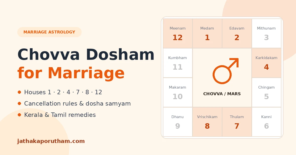 Chovva dosham for marriage, Kerala rasi chart showing Mars in the 1st, 2nd, 4th, 7th, 8th and 12th houses