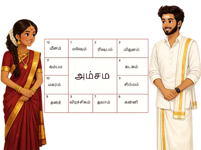 Tamil Rashi Chakra — Jathagam Porutham
